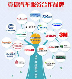 汽車美容加盟品牌有很多,你有選對(duì)嗎